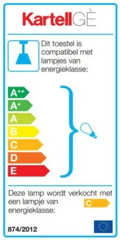 Kartell Gè Hanglamp Roze 16 Kartell Gè Hanglamp Roze -Meubelwinkel x886x886 energielabel detail 2852.jpg.pagespeed.ic .4z9pvBFbkS